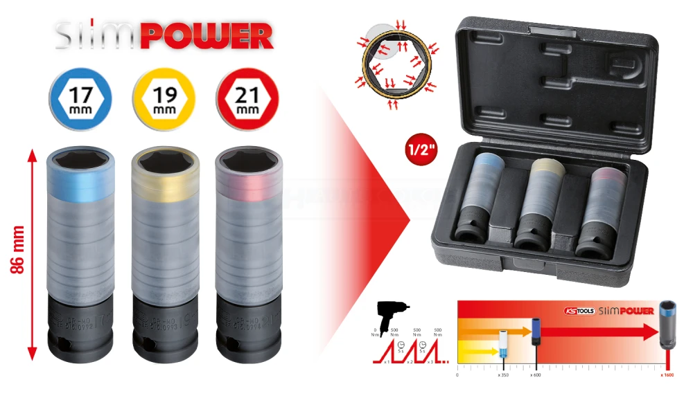 KS Tools SlimPOWER Impact-Stecknuss-Satz, 3-tlg., 1/2" - 515.0990 3 KS Tools SlimPOWER Impact-Stecknuss-Satz, 3-tlg., 1/2" - 515.0990