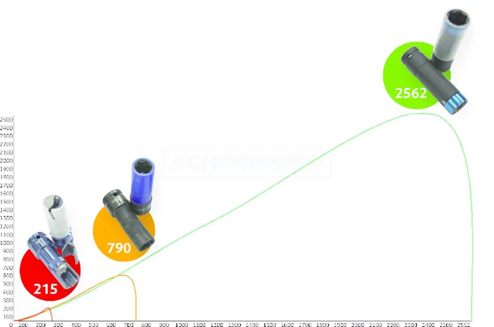 KS Tools SlimPOWER Impact-Stecknuss-Satz, 3-tlg., 1/2" - 515.0990 11 KS Tools SlimPOWER Impact-Stecknuss-Satz, 3-tlg., 1/2" - 515.0990 – Bild 9