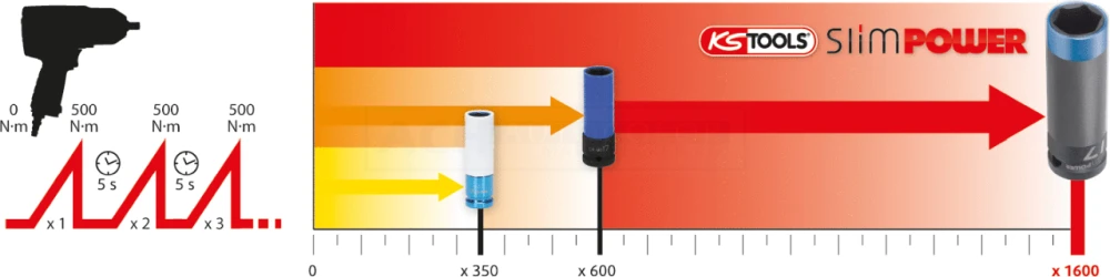 KS Tools SlimPOWER Impact-Stecknuss-Satz, 3-tlg., 1/2" - 515.0990 15 KS Tools SlimPOWER Impact-Stecknuss-Satz, 3-tlg., 1/2" - 515.0990 – Bild 13